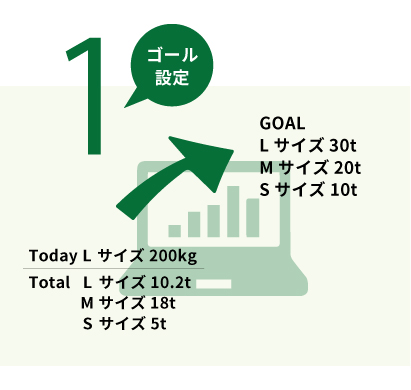 収穫量ゴールを設定できる