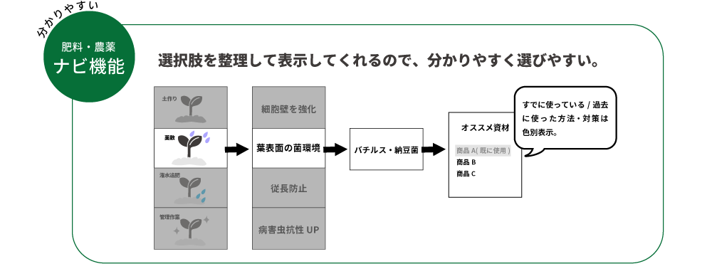 例えばこんな機能