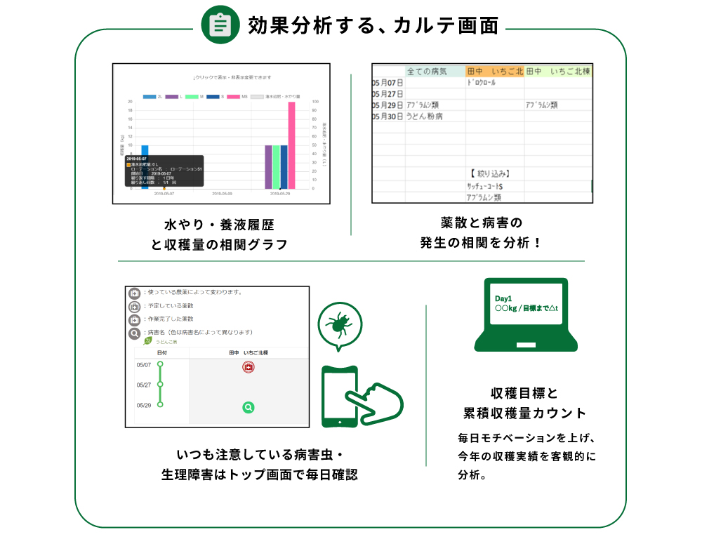 農誌じゃなくて カルテ