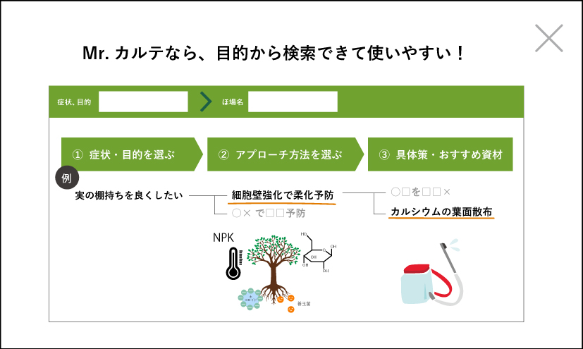 なぜ記録するのが目的なのかわからない