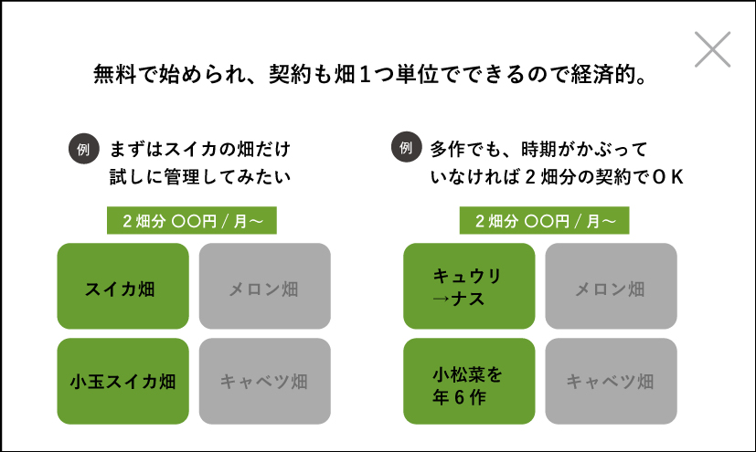 無駄にコストをかけたくない