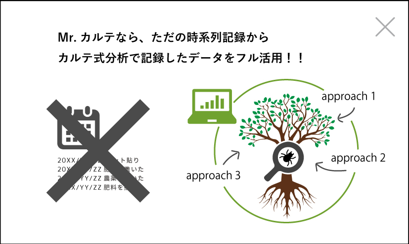 分析方法が分からず集めたデーター無駄